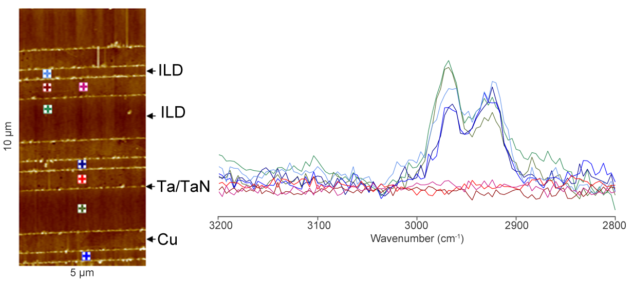 nanoIR2 measurements on layers in a semiconductor device. The analysis reveals variations in chemical composition not measurable by conventional IR microscopy.
